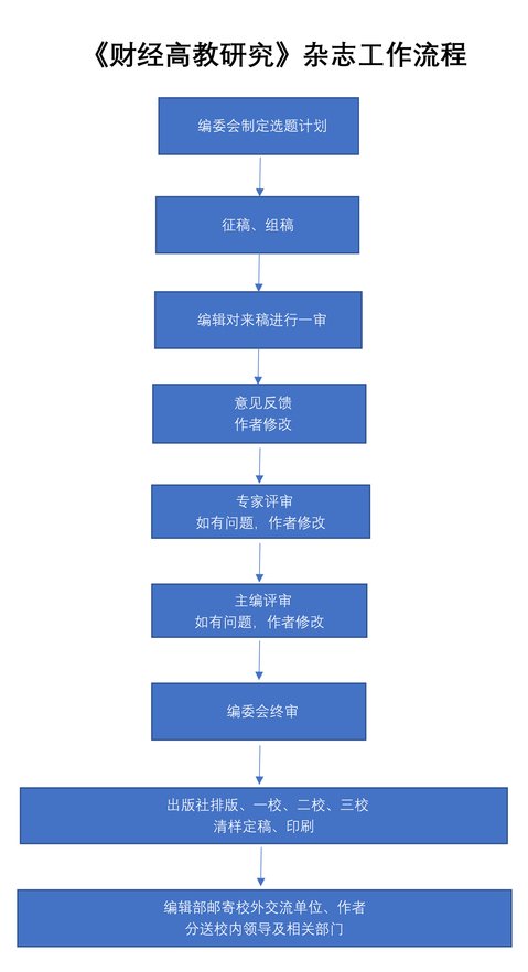 国定路777号行政楼5楼 （邮编