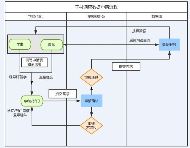 国定路777号行政楼5楼 （邮编
